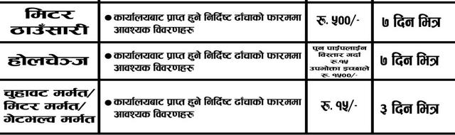 मिटर ठाँउसारी