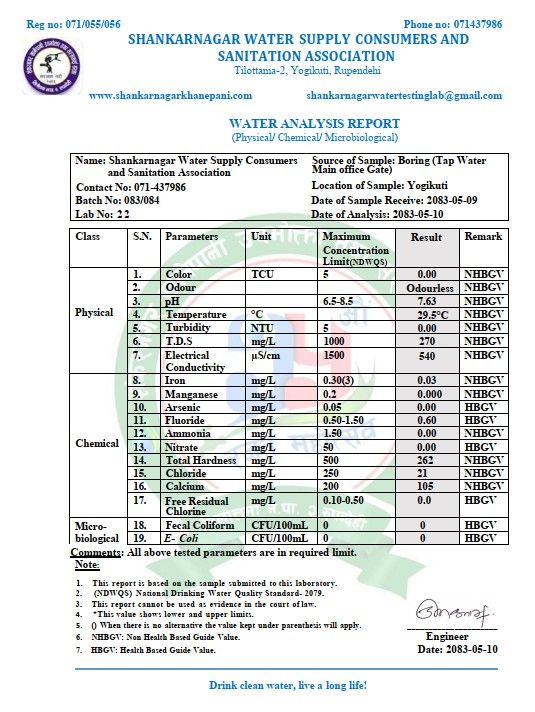 Water Quality Report 2083-05-10